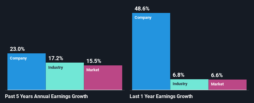 past-earnings-growth