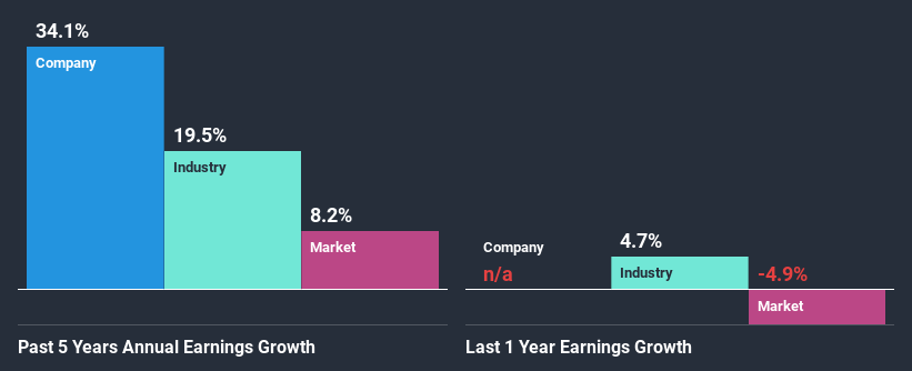 past-earnings-growth