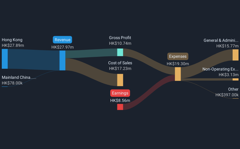 revenue-and-expenses-breakdown