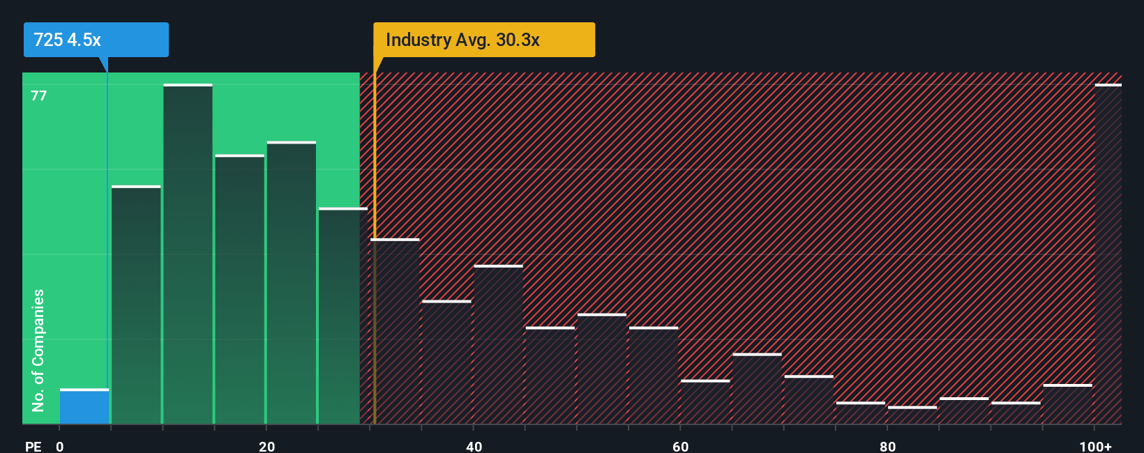 pe-multiple-vs-industry