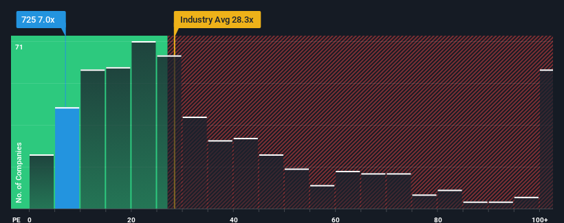 pe-multiple-vs-industry