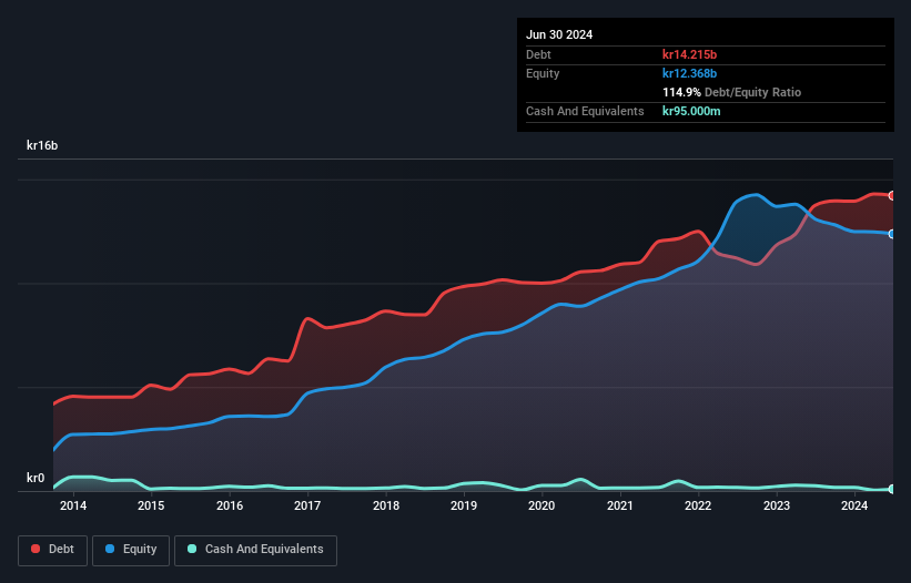 debt-equity-history-analysis