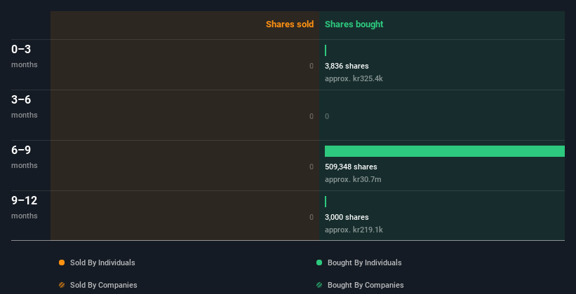 insider-trading-volume