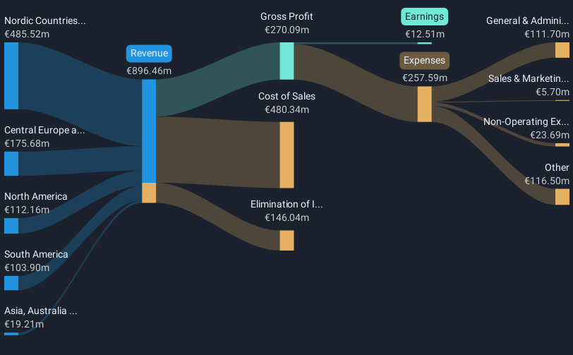 revenue-and-expenses-breakdown