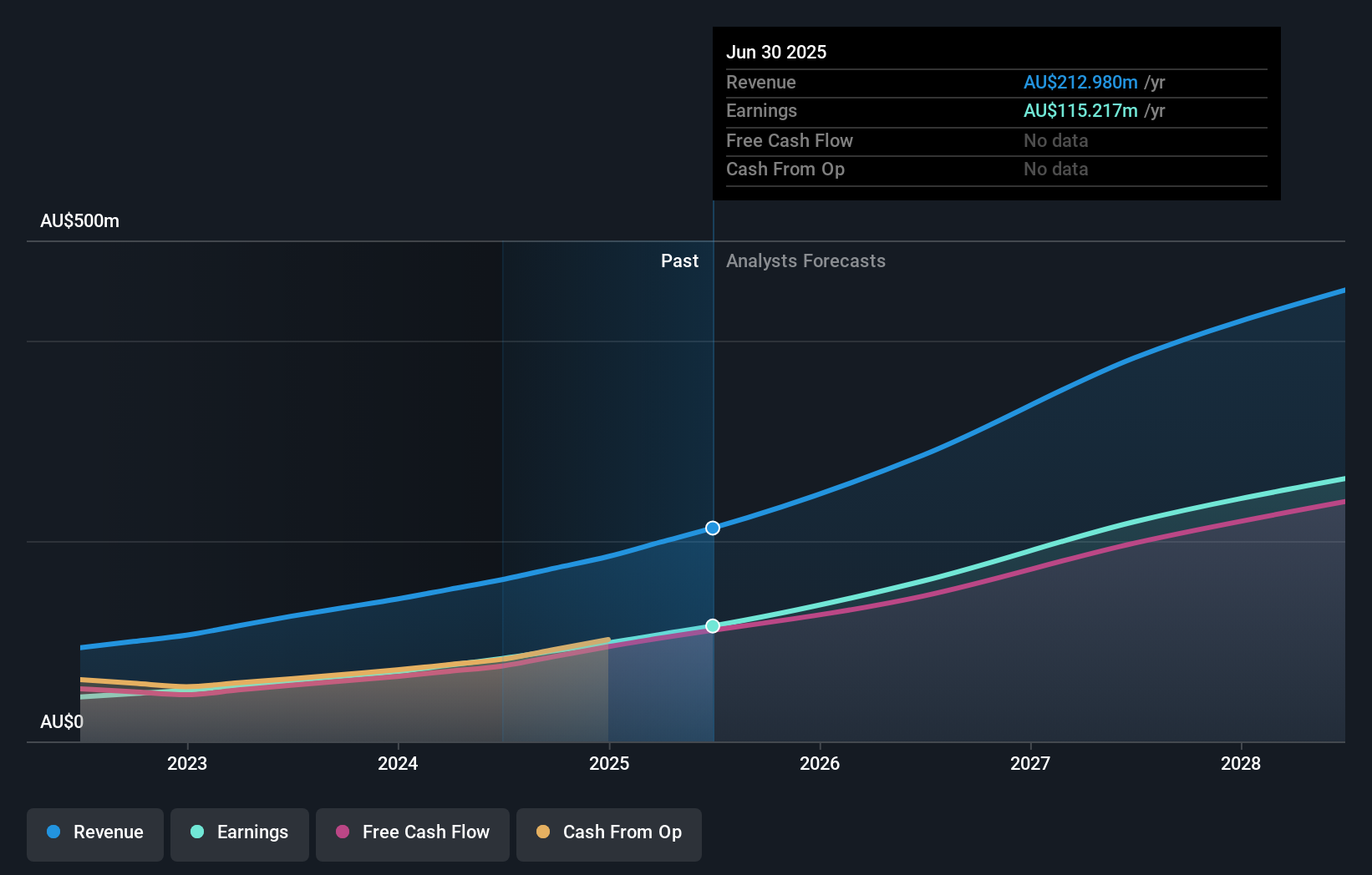 earnings-and-revenue-growth