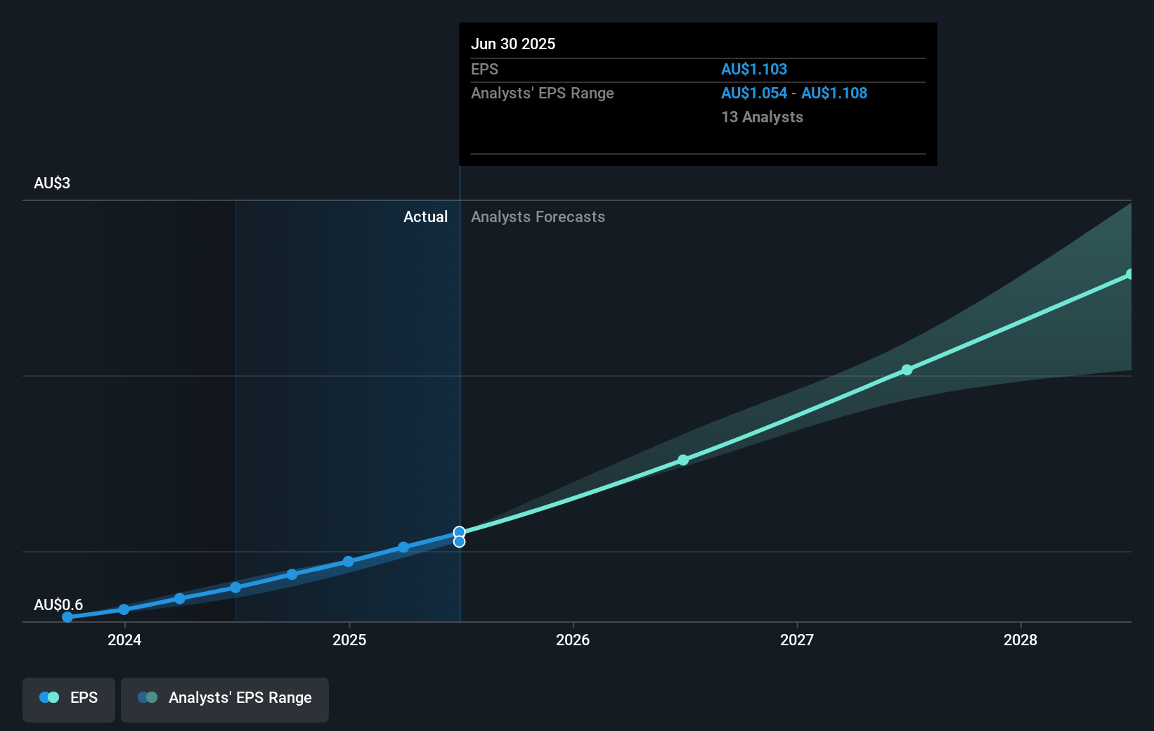 earnings-per-share-growth