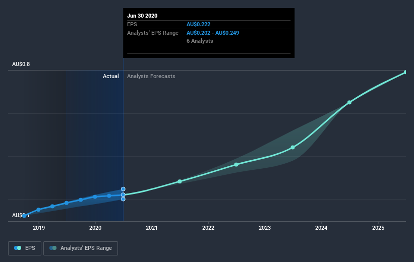 earnings-per-share-growth