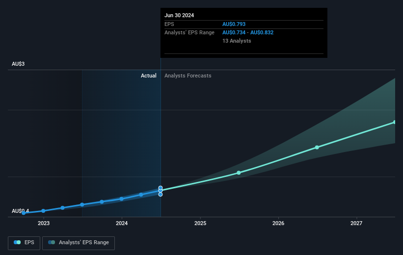 earnings-per-share-growth