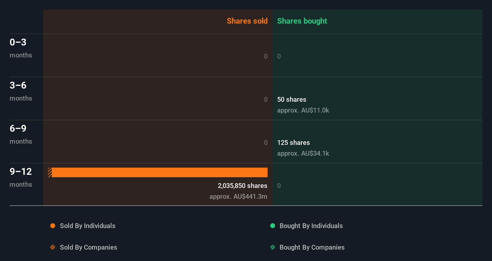 insider-trading-volume