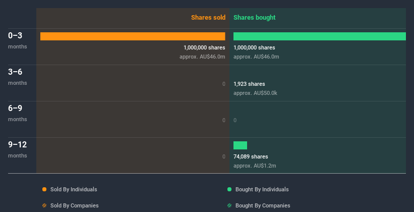 insider-trading-volume