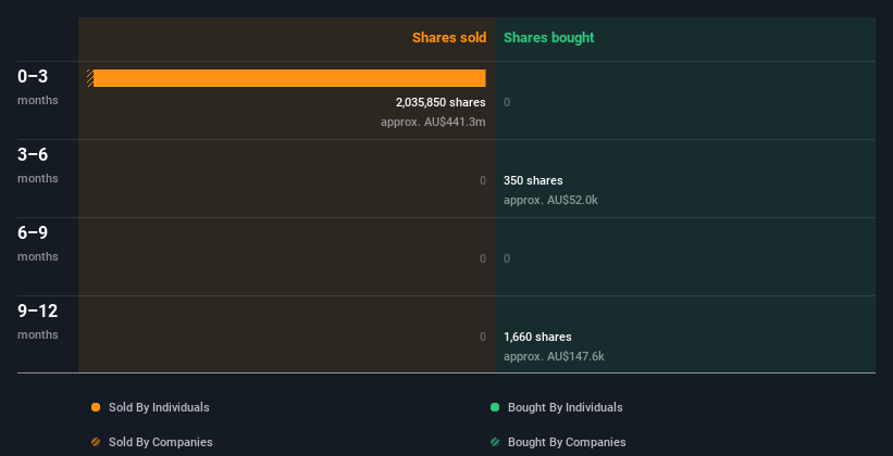 insider-trading-volume