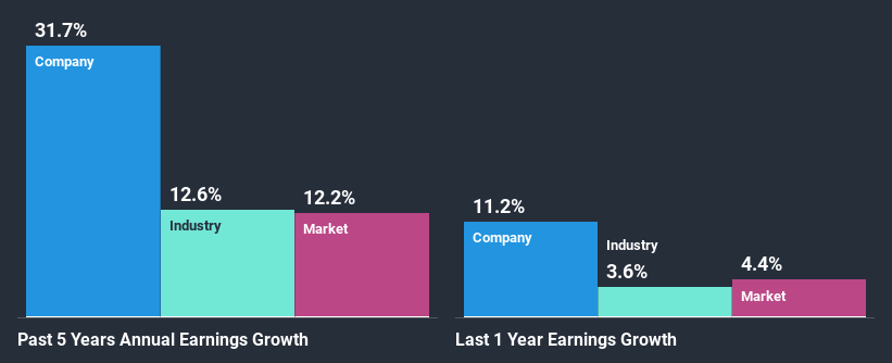 past-earnings-growth