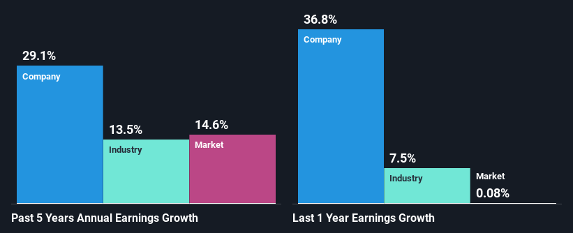 past-earnings-growth