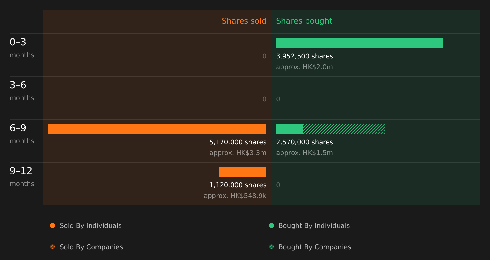 insider-trading-volume