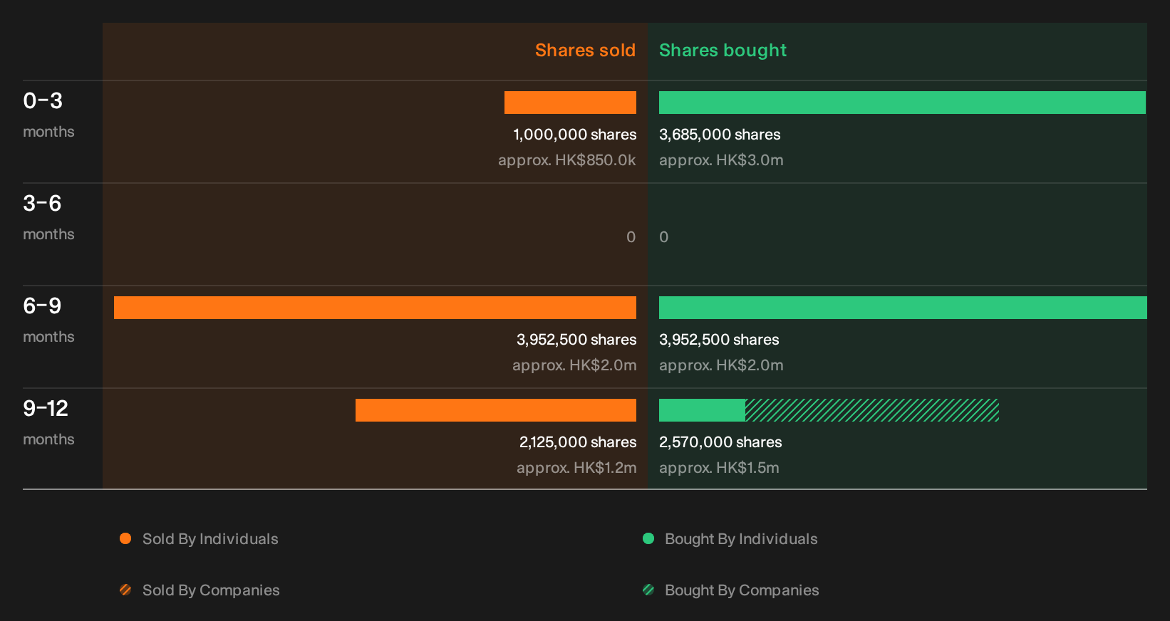 insider-trading-volume