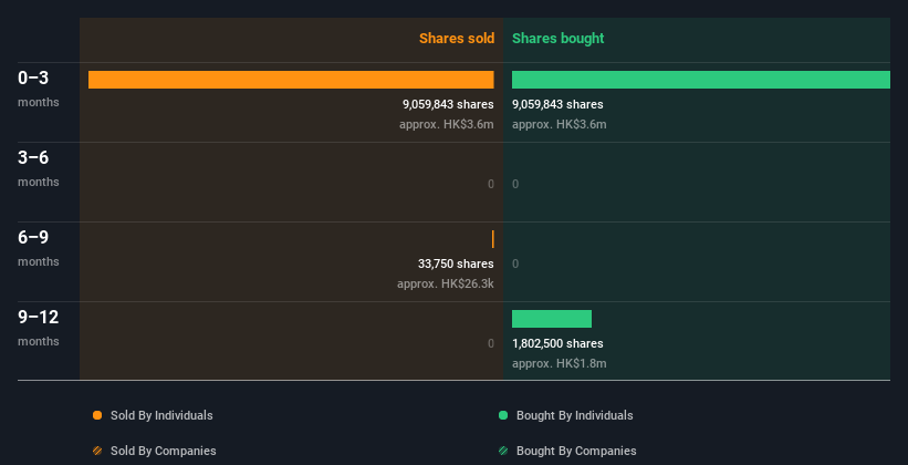 insider-trading-volume