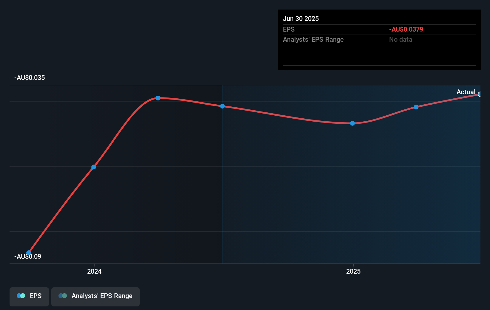 earnings-per-share-growth