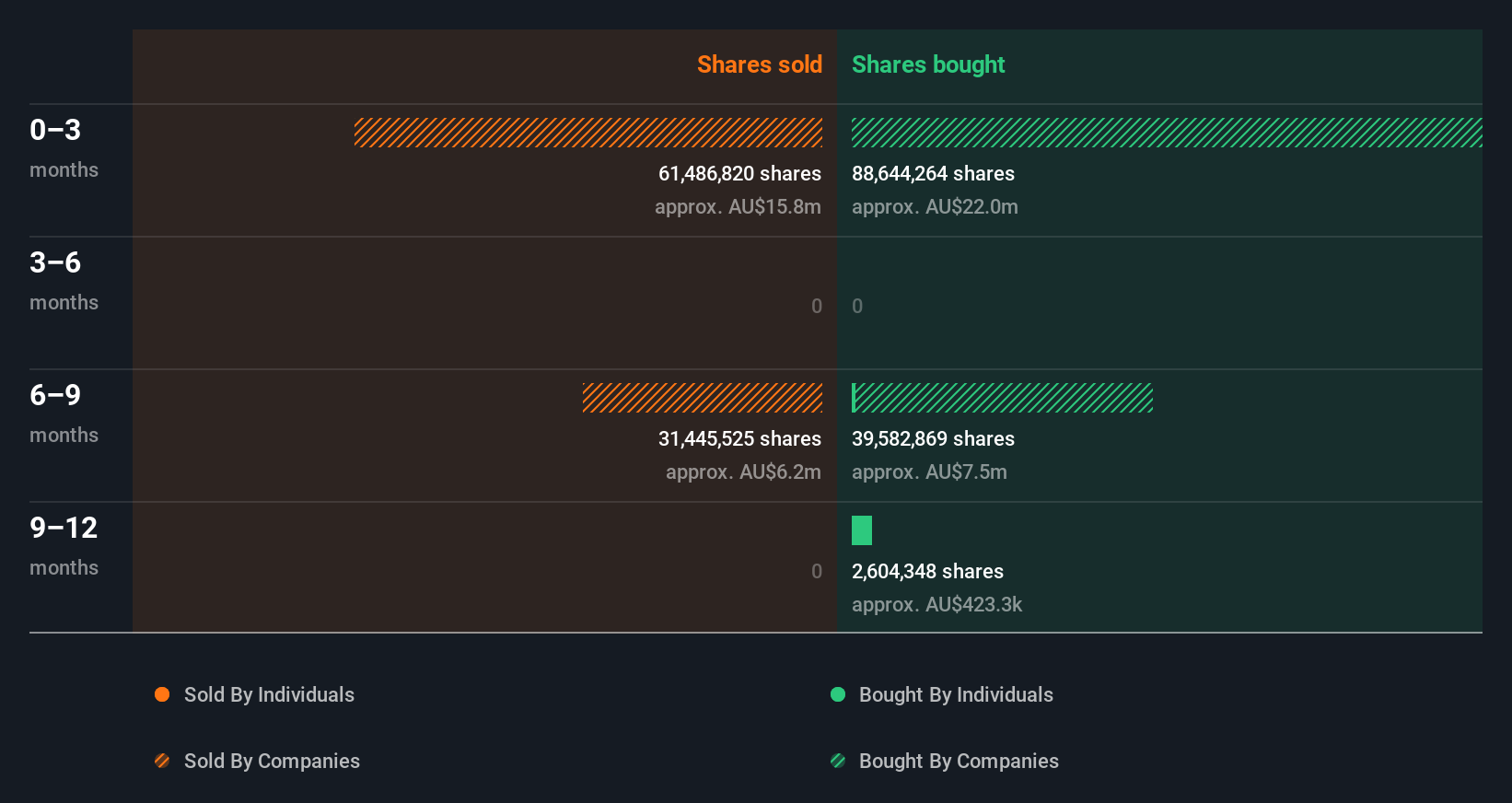 insider-trading-volume