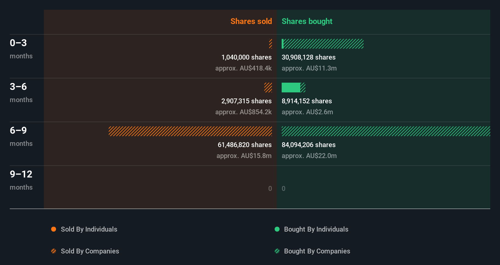 insider-trading-volume