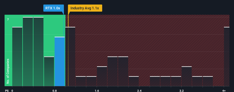 ps-multiple-vs-industry