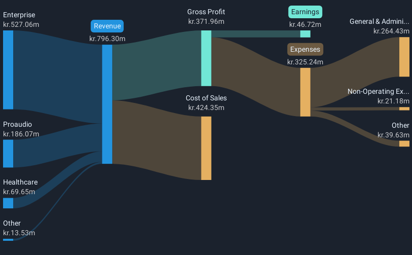 revenue-and-expenses-breakdown