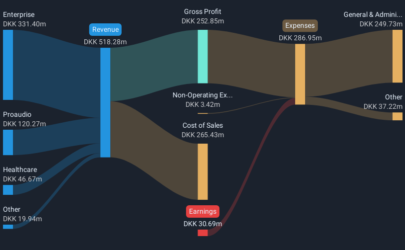 revenue-and-expenses-breakdown