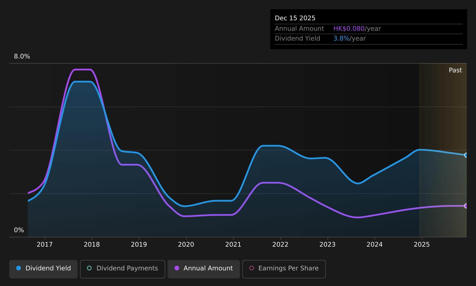 historic-dividend