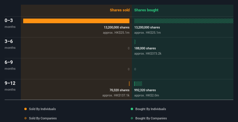 insider-trading-volume