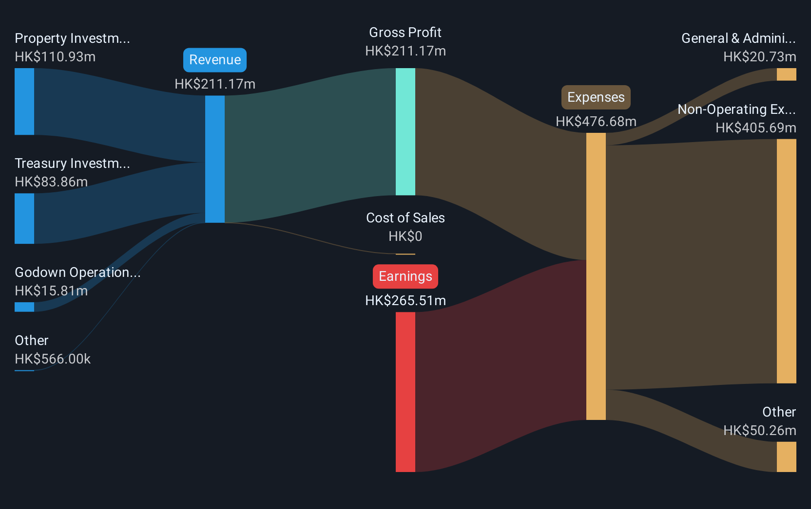 revenue-and-expenses-breakdown