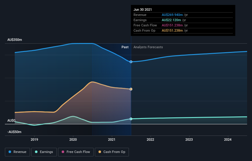 earnings-and-revenue-growth