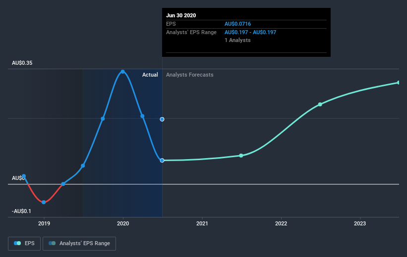 earnings-per-share-growth