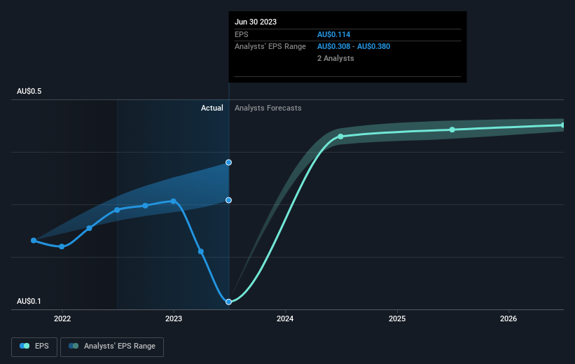 earnings-per-share-growth