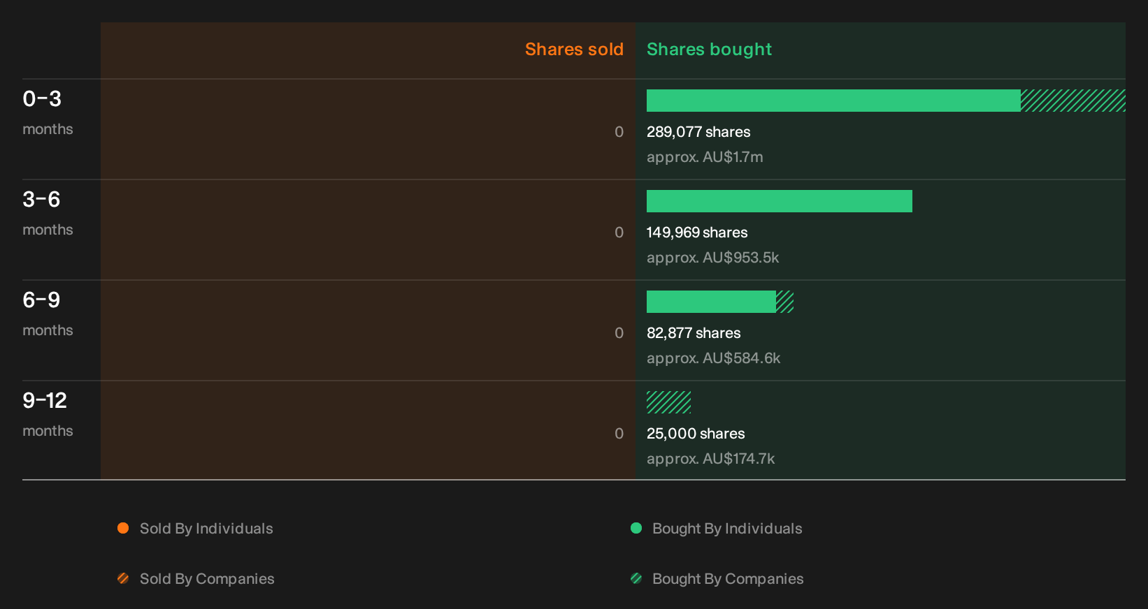 insider-trading-volume