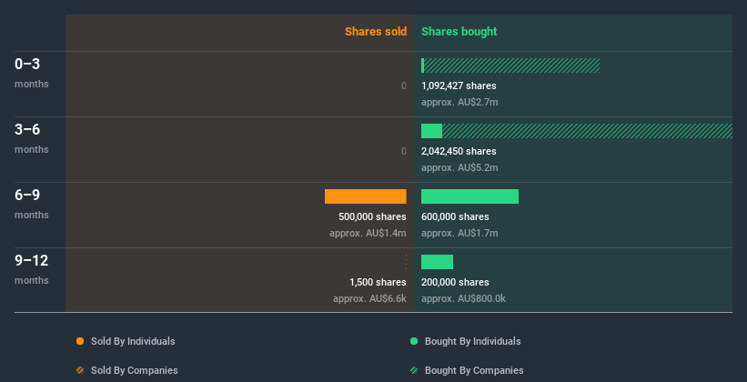 insider-trading-volume