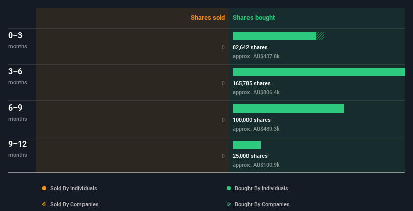 insider-trading-volume