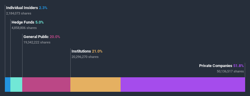 ownership-breakdown