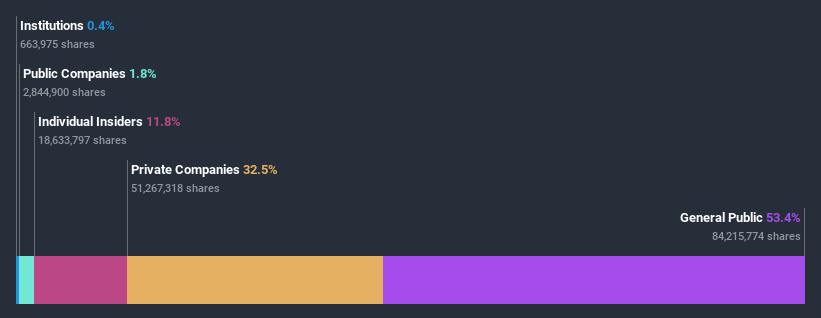 ownership-breakdown