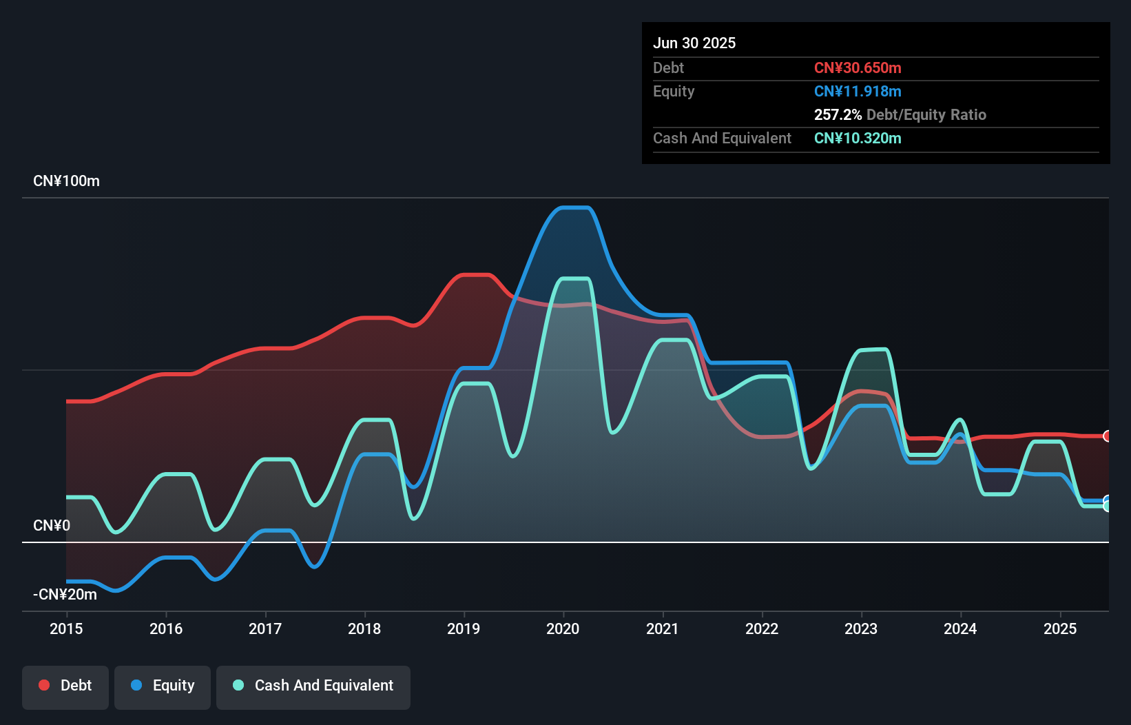 debt-equity-history-analysis
