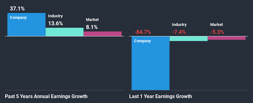 past-earnings-growth