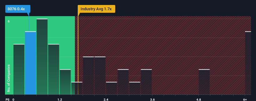 ps-multiple-vs-industry