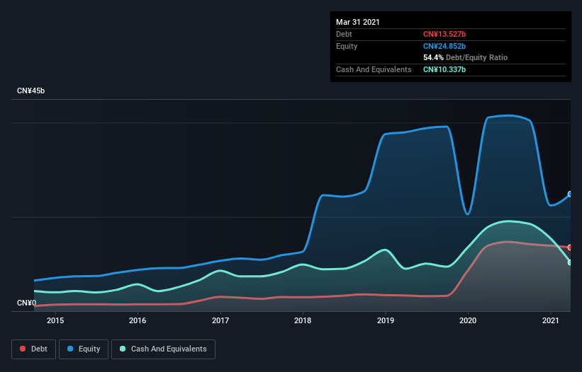 debt-equity-history-analysis