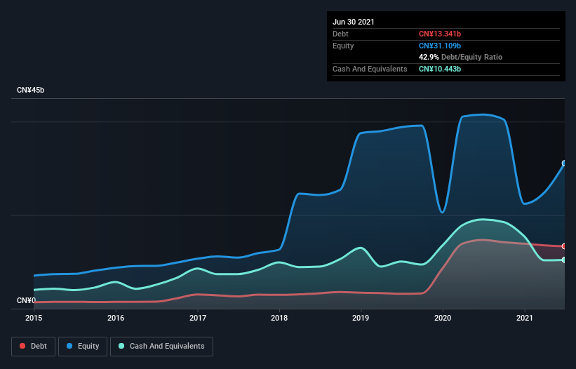 debt-equity-history-analysis