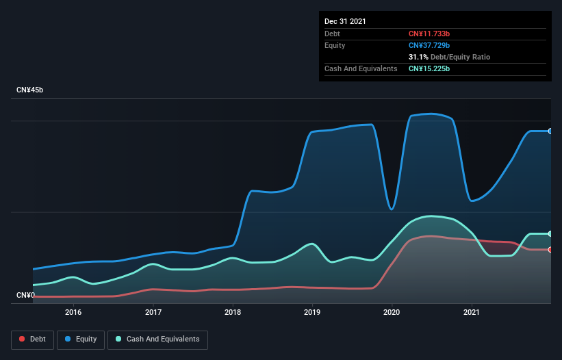 debt-equity-history-analysis