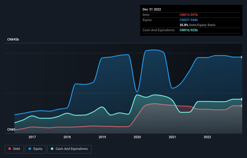 debt-equity-history-analysis