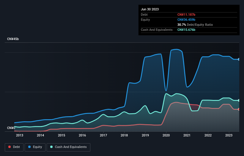 debt-equity-history-analysis