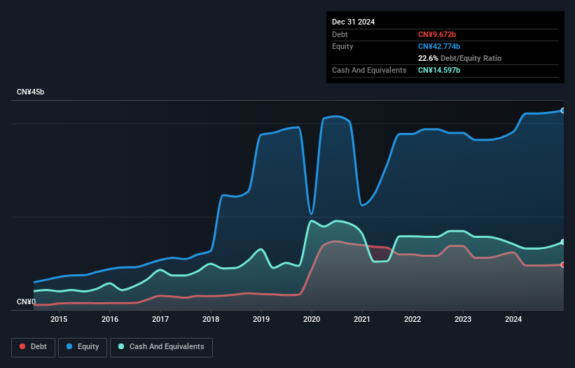 debt-equity-history-analysis