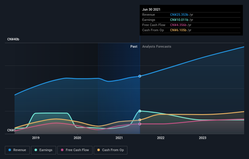 earnings-and-revenue-growth