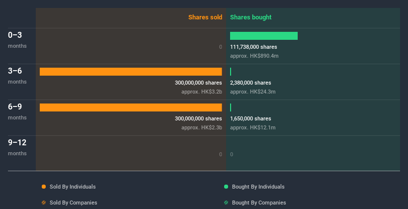 insider-trading-volume