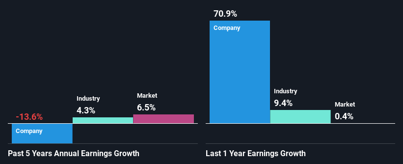 past-earnings-growth