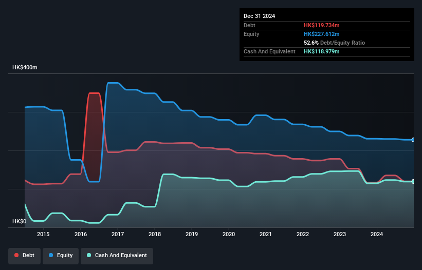 debt-equity-history-analysis